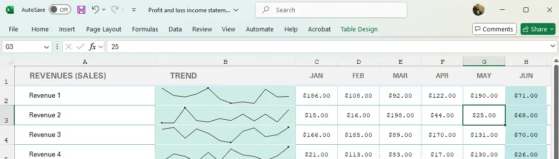 Dashboard de control operativo
